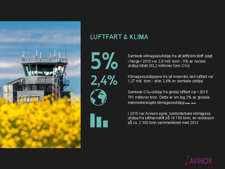 LUFTFART & KLIMA Samlede klimagassutslipp fra alt jetflydrivstoff solgt i Norge i 2015 var