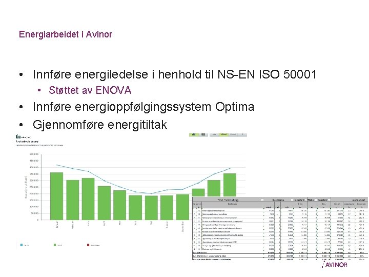 Energiarbeidet i Avinor • Innføre energiledelse i henhold til NS-EN ISO 50001 • Støttet