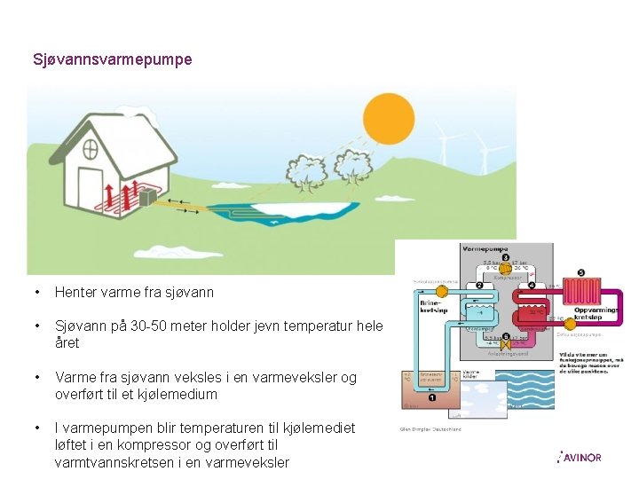 Sjøvannsvarmepumpe • Henter varme fra sjøvann • Sjøvann på 30 -50 meter holder jevn