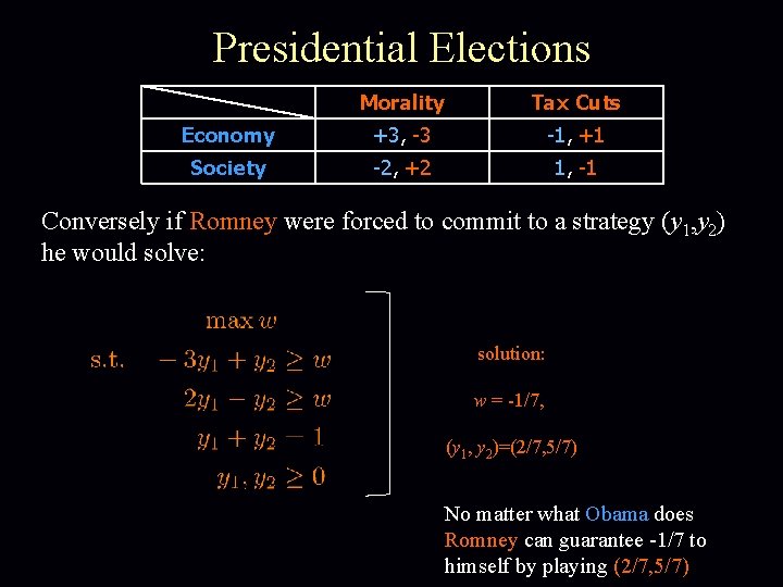 Presidential Elections Morality Tax Cuts Economy +3, -3 -1, +1 Society -2, +2 1,