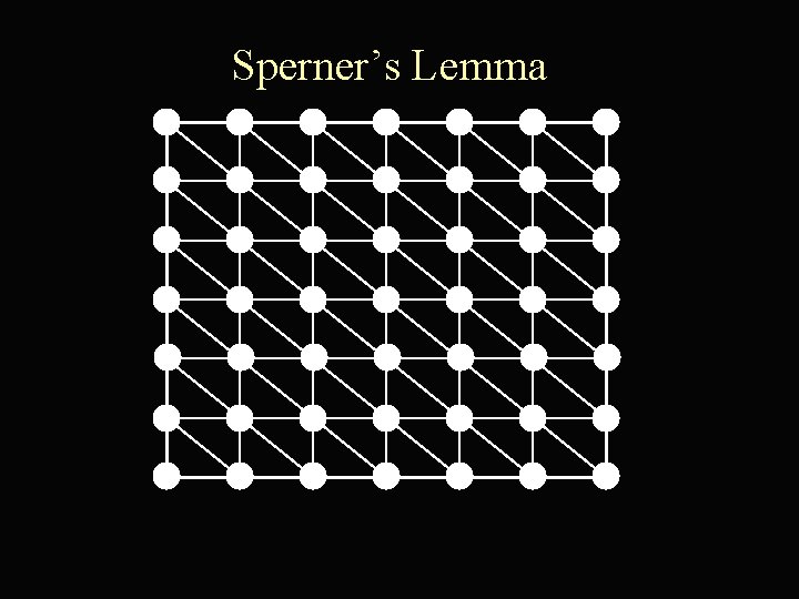 Sperner’s Lemma 