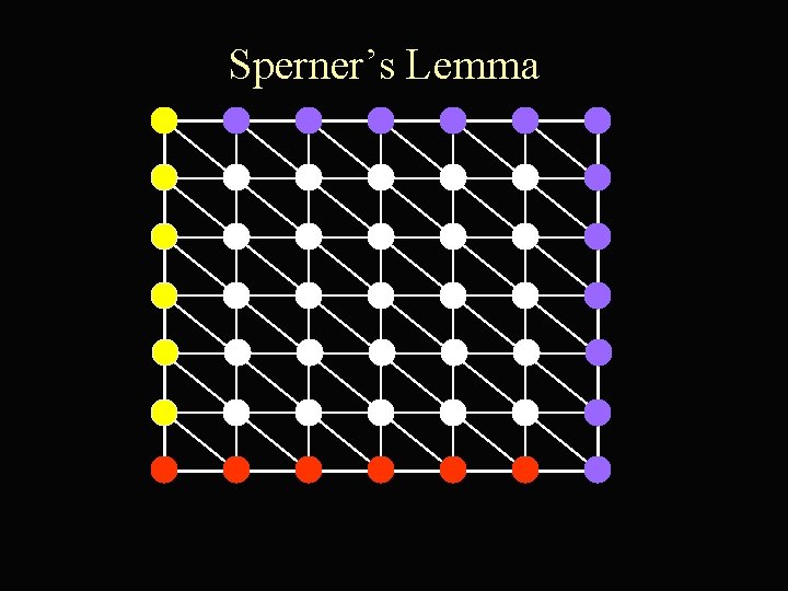 Sperner’s Lemma 