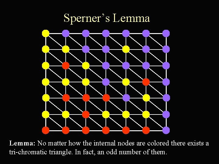 Sperner’s Lemma: No matter how the internal nodes are colored there exists a tri-chromatic