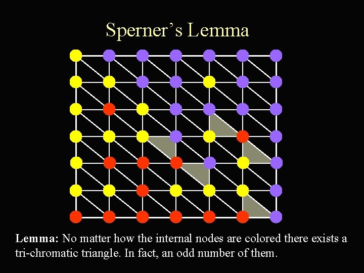 Sperner’s Lemma: No matter how the internal nodes are colored there exists a tri-chromatic