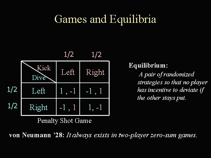 Games and Equilibria 1/2 Kick Dive Left Right 1/2 Left 1 , -1 -1