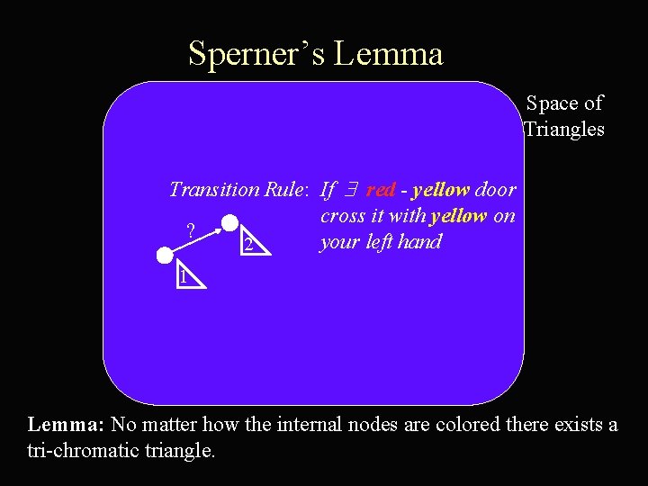 Sperner’s Lemma Space of Triangles Transition Rule: If red - yellow door cross it
