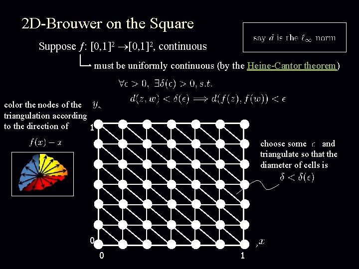 2 D-Brouwer on the Square Suppose : [0, 1]2, continuous must be uniformly continuous