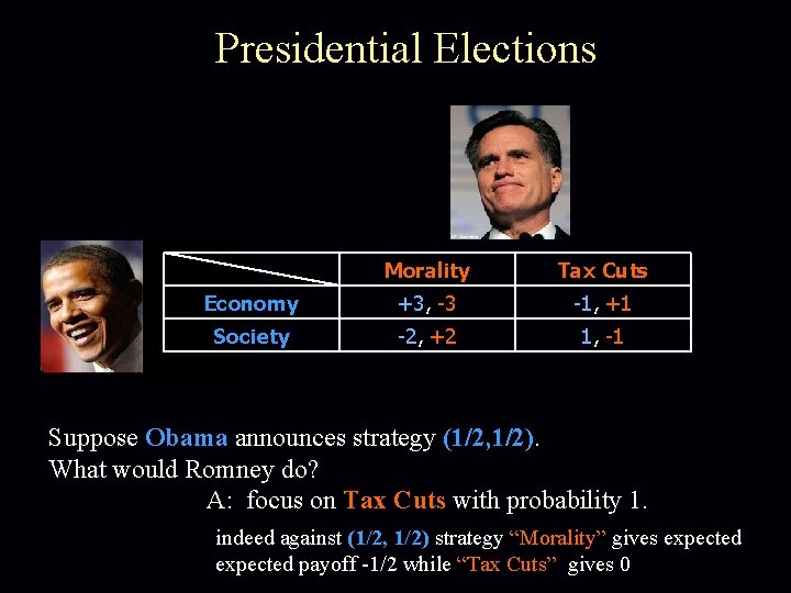 Presidential Elections Morality Tax Cuts Economy +3, -3 -1, +1 Society -2, +2 1,