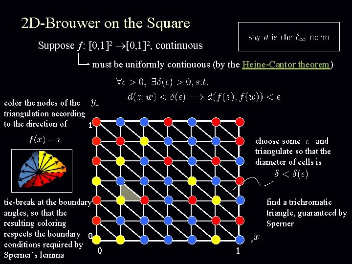 2 D-Brouwer on the Square Suppose : [0, 1]2, continuous must be uniformly continuous