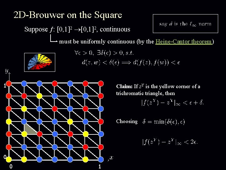 2 D-Brouwer on the Square Suppose : [0, 1]2, continuous must be uniformly continuous