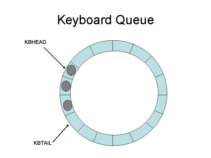 Queue Keypad Key Layout The Keyboard Controller Essential steps for implementing an