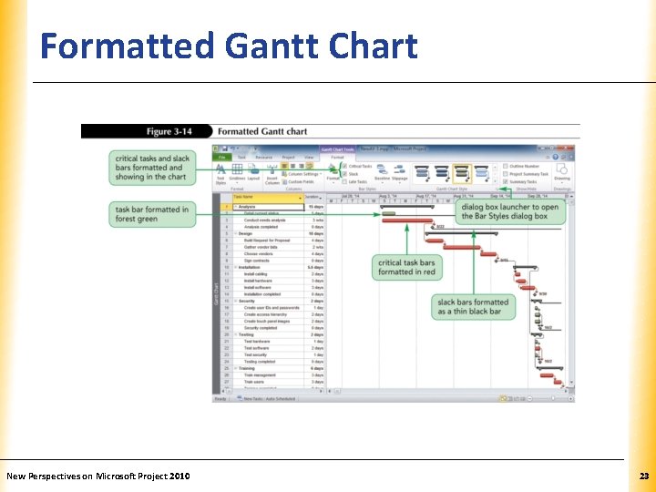 Formatted Gantt Chart New Perspectives on Microsoft Project 2010 XP 23 