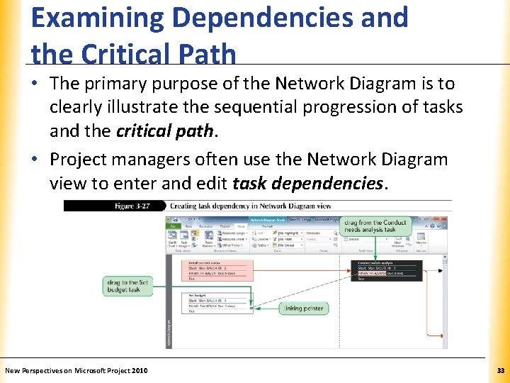 Examining Dependencies and the Critical Path XP • The primary purpose of the Network
