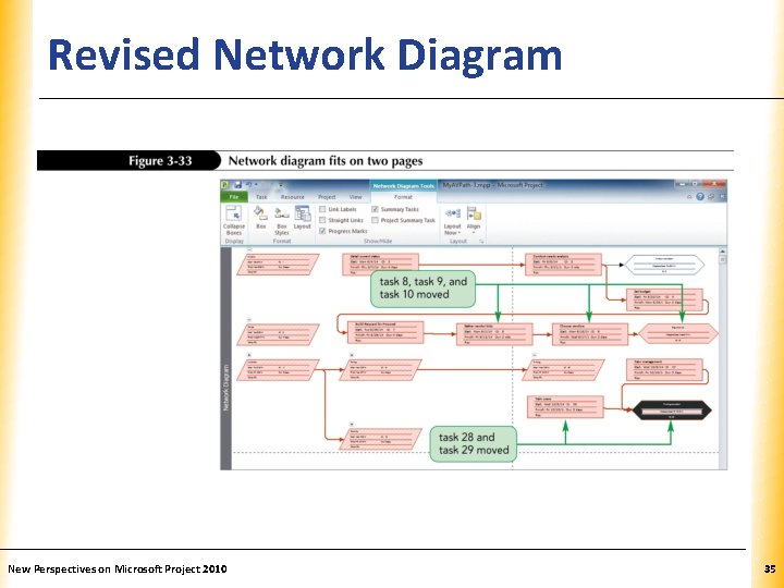 Revised Network Diagram New Perspectives on Microsoft Project 2010 XP 35 