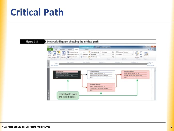 Critical Path New Perspectives on Microsoft Project 2010 XP 8 