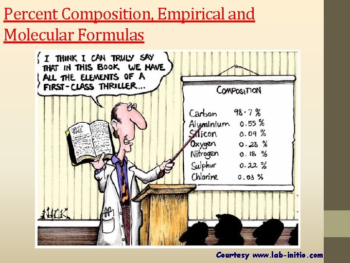 Percent Composition, Empirical and Molecular Formulas Courtesy www. lab-initio. com 