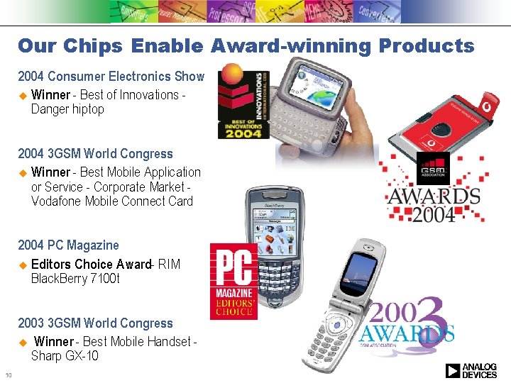 Our Chips Enable Award-winning Products 2004 Consumer Electronics Show u Winner - Best of