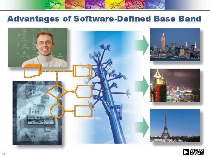 Advantages of Software-Defined Base Band 13 