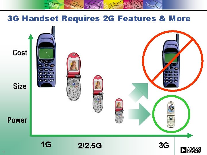3 G Handset Requires 2 G Features & More Cost Size Power 1 G