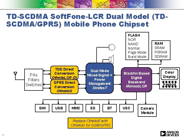 TD-SCDMA Soft. Fone-LCR Dual Model (TDSCDMA/GPRS) Mobile Phone Chipset FLASH NOR NAND Normal Page