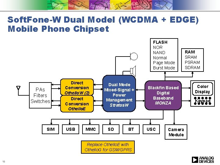 Soft. Fone-W Dual Model (WCDMA + EDGE) Mobile Phone Chipset FLASH NOR NAND Normal