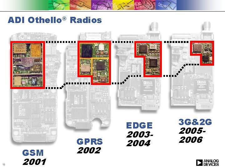ADI Othello® Radios EDGE GSM 19 2001 GPRS 2002 20032004 3 G&2 G 20052006
