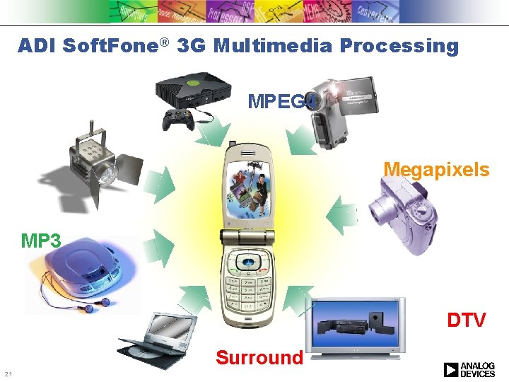 ADI Soft. Fone® 3 G Multimedia Processing MPEG 4 Megapixels MP 3 DTV Surround