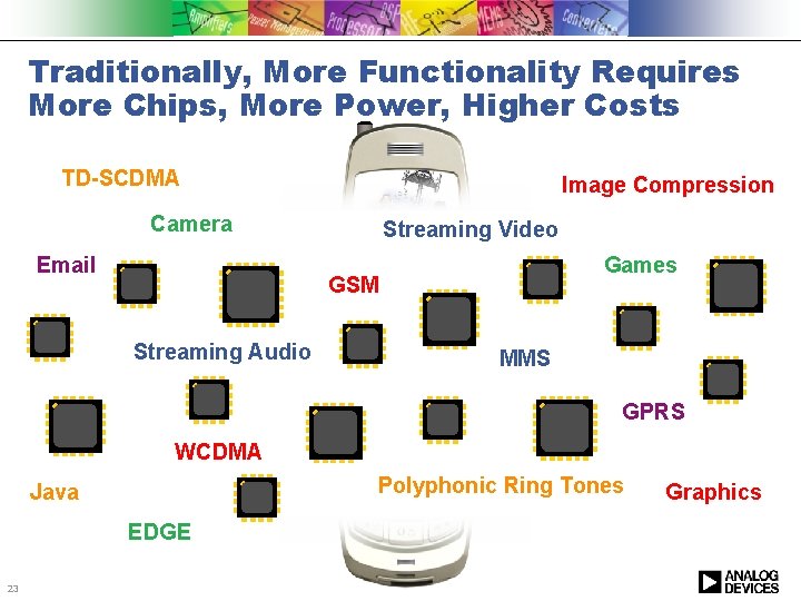 Traditionally, More Functionality Requires More Chips, More Power, Higher Costs TD-SCDMA Image Compression Camera