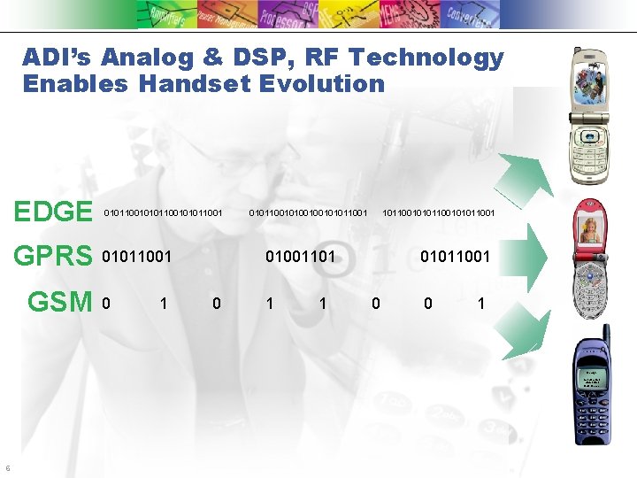 ADI’s Analog & DSP, RF Technology Enables Handset Evolution EDGE 0101100101011001 GPRS 01011001 GSM