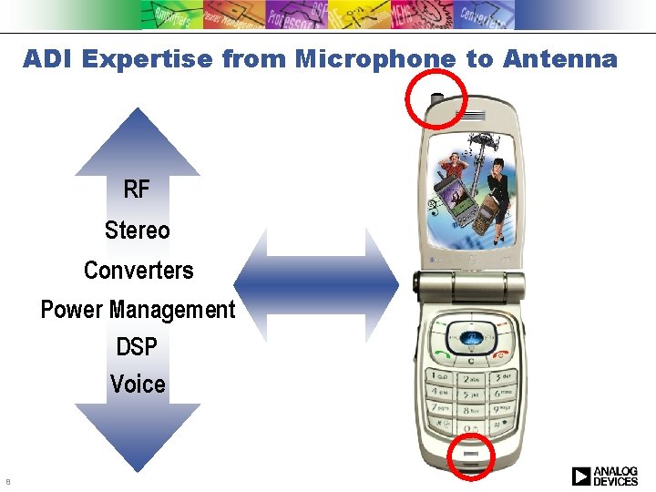 ADI Expertise from Microphone to Antenna RF Stereo Converters Power Management DSP Voice 8