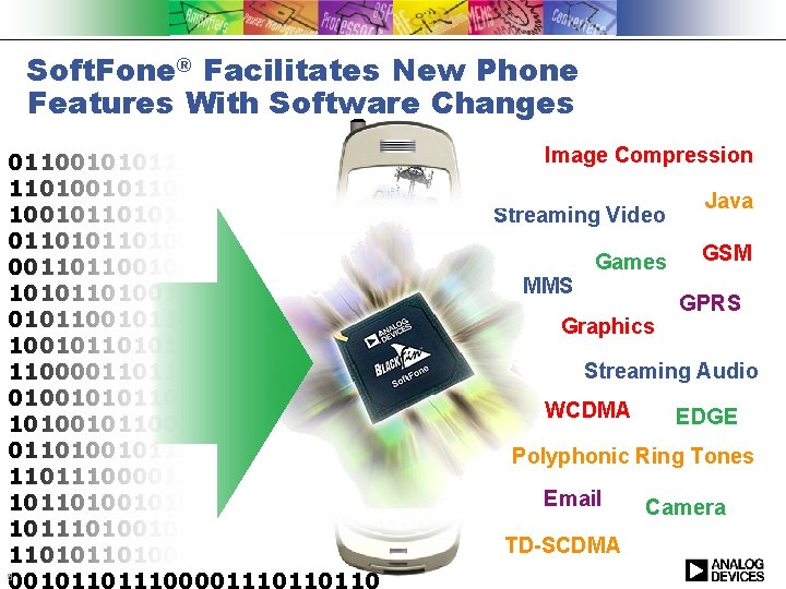 Soft. Fone® Facilitates New Phone Features With Software Changes Image Compression 01100101011110001011010010101101001010 11010010110101011010101110100101 Java
