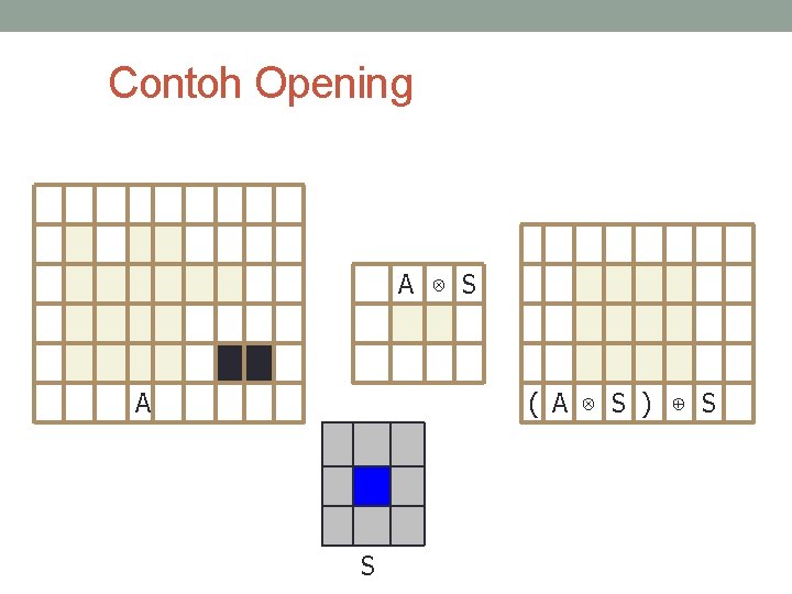 Contoh Opening A ⊗ S A ( A ⊗ S ) ⊕ S S