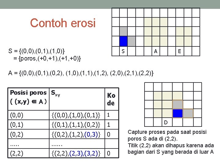 Contoh erosi S S = {(0, 0), (0, 1), (1, 0)} = {poros, (+0,
