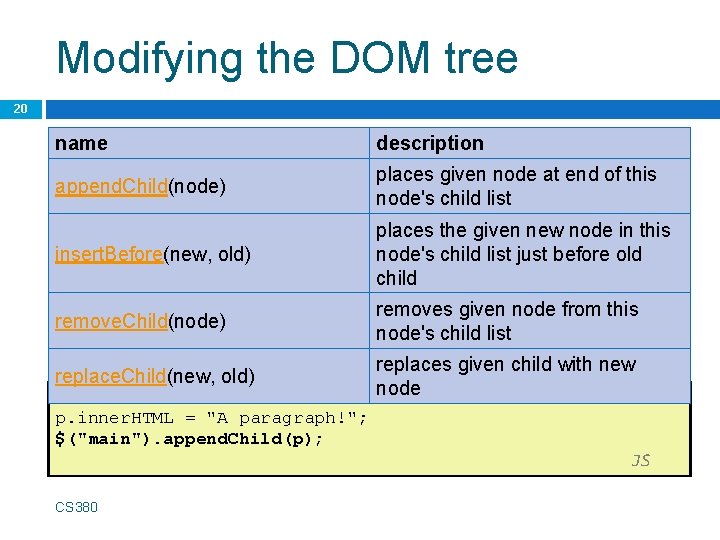 Modifying the DOM tree 20 name description append. Child(node) places given node at end