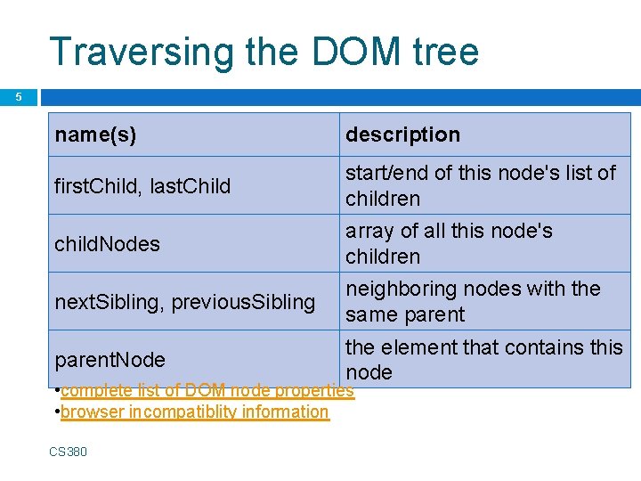 Traversing the DOM tree 5 name(s) description first. Child, last. Child start/end of this