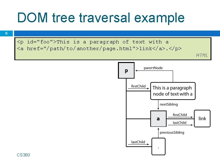 DOM tree traversal example 6 <p id="foo">This is a paragraph of text with a