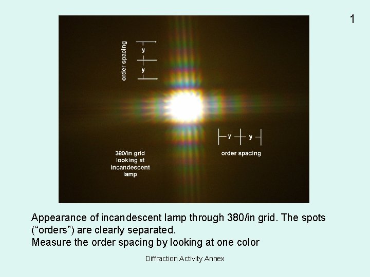 1 Appearance of incandescent lamp through 380/in grid. The spots (“orders”) are clearly separated.