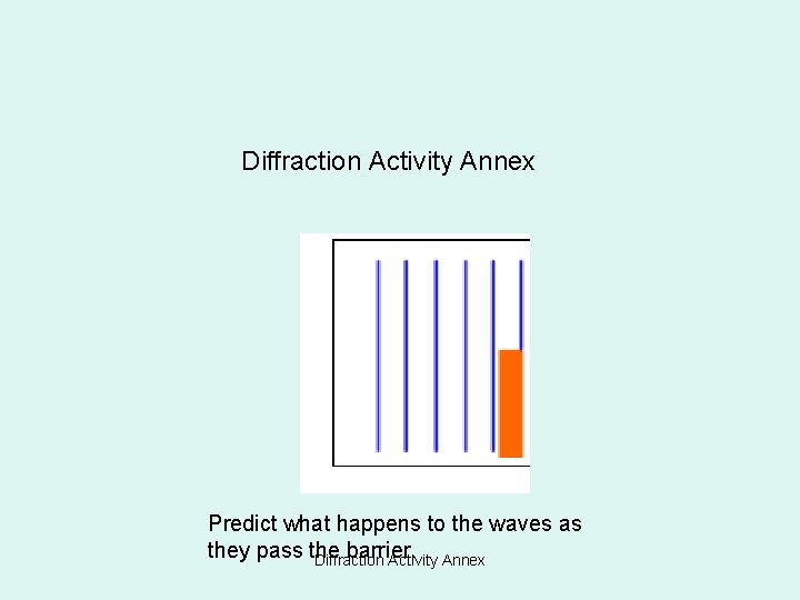 Diffraction Activity Annex Predict what happens to the waves as they pass the barrier.