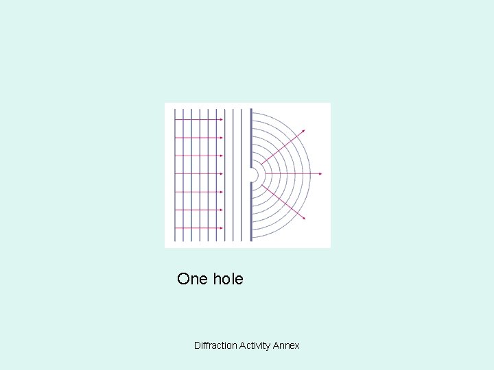 One hole Diffraction Activity Annex 