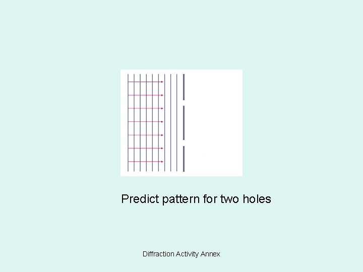 Predict pattern for two holes Diffraction Activity Annex 