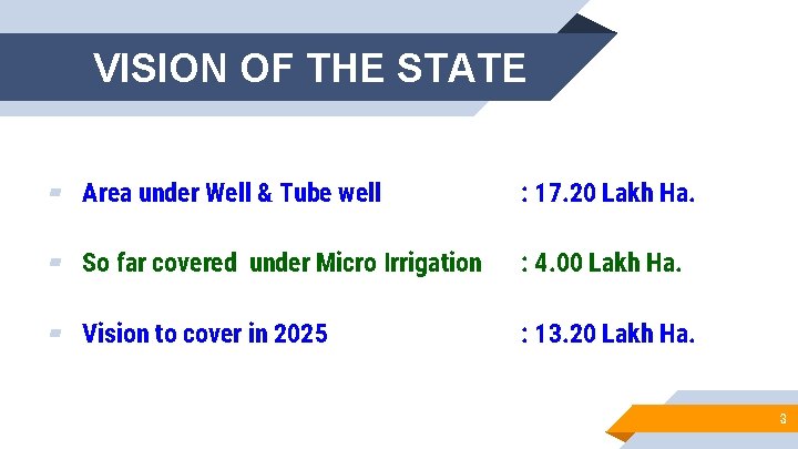 VISION OF THE STATE ▰ Area under Well & Tube well : 17. 20