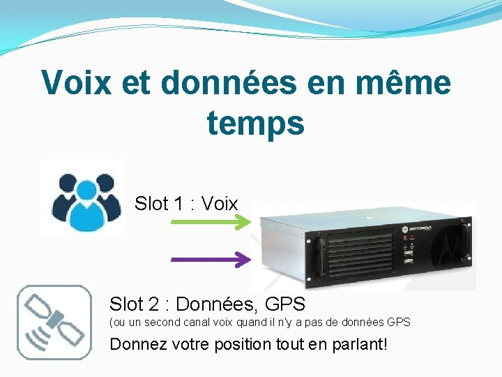 Voix et données en même temps Slot 1 : Voix Slot 2 : Données, Voix et données en même temps Slot 1 : Voix Slot 2 : Données,