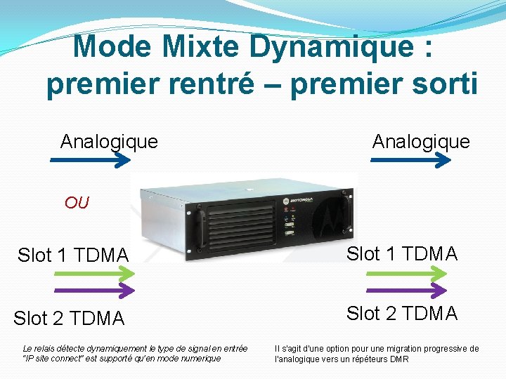 Mode Mixte Dynamique : premier rentré – premier sorti Analogique OU Slot 1 TDMA Mode Mixte Dynamique : premier rentré – premier sorti Analogique OU Slot 1 TDMA