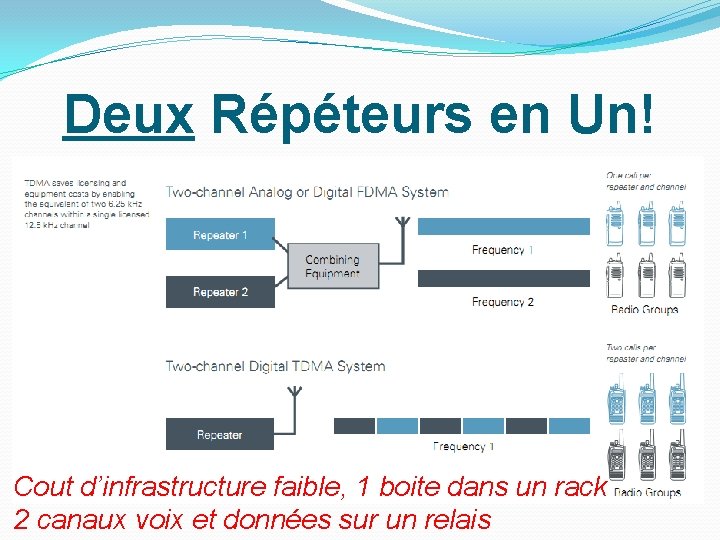 Deux Répéteurs en Un! �] Cout d’infrastructure faible, 1 boite dans un rack 2