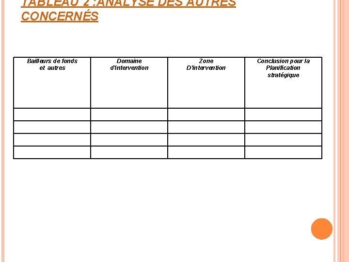 TABLEAU 2 : ANALYSE DES AUTRES CONCERNÉS Bailleurs de fonds et autres Domaine d’intervention