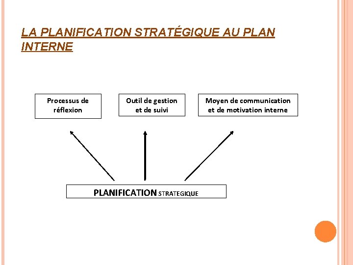 LA PLANIFICATION STRATÉGIQUE AU PLAN INTERNE Processus de réflexion Outil de gestion et de