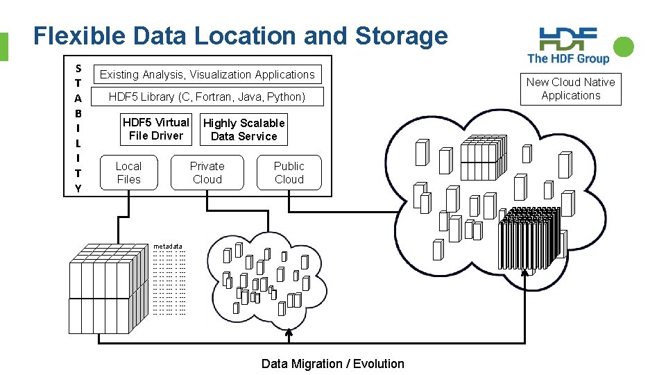 Flexible Data Location and Storage S T A B I L I T Y