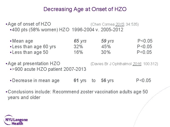 Decreasing Age at Onset of HZO • Age of onset of HZO (Chen Cornea