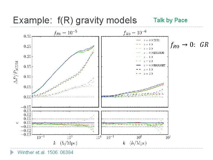 Example: f(R) gravity models Talk by Pace Winther et. al. 1506. 06384 