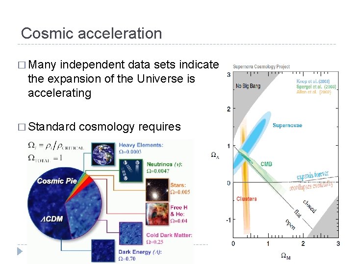 Cosmic acceleration � Many independent data sets indicate the expansion of the Universe is